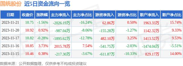 国统股份股票-国统股份股票股吧