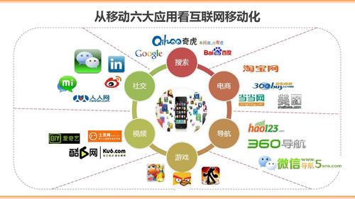 移动互联-移动互联应用技术