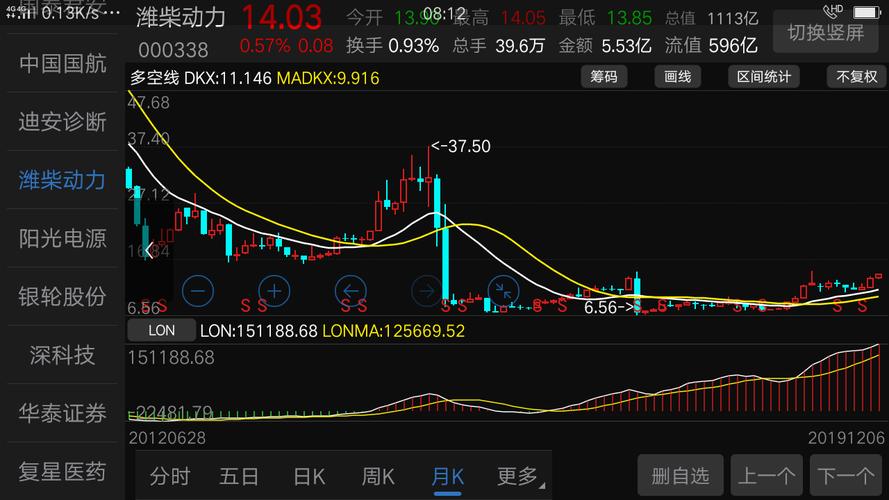 股票002126-股票002126今天走势图