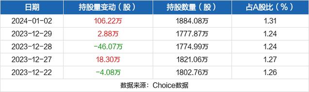 深高速股吧-深高速股吧东方财富网
