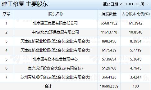 300958-300958股票