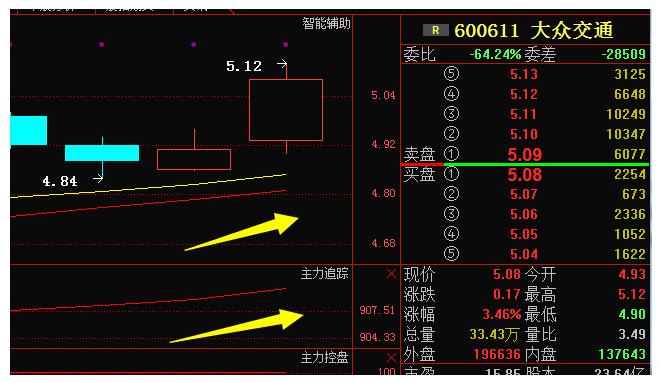 600611大众交通-600611大众交通股吧