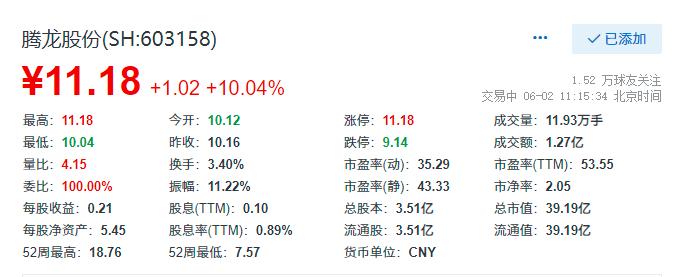 腾龙股份-腾龙股份涨停
