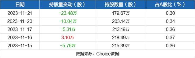 百川股份-百川股份获深股通增持