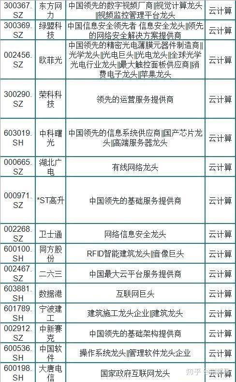 云计算股票-云计算股票龙头股票有哪些