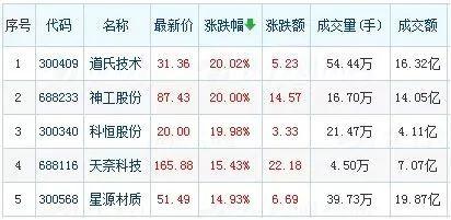 杉杉股份A股-杉杉股份a股多少钱
