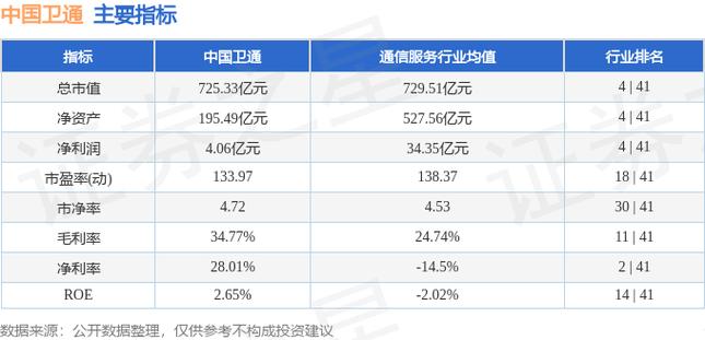 中国卫通-中国卫通股票股吧