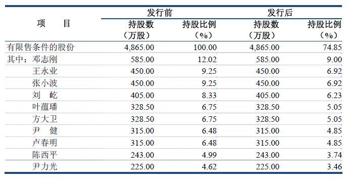 中元华电股票-中元华电股票代码