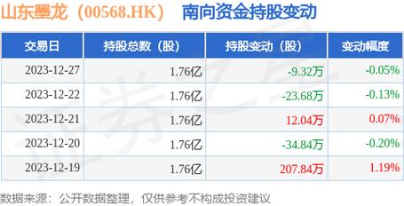 山东墨龙-山东墨龙被深股通减持