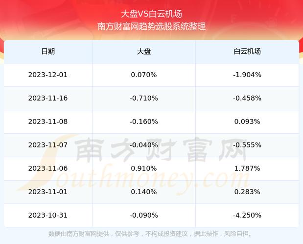 白云山股票-白云机场股票