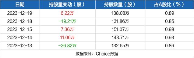 诚达-诚达药业获深股通增持