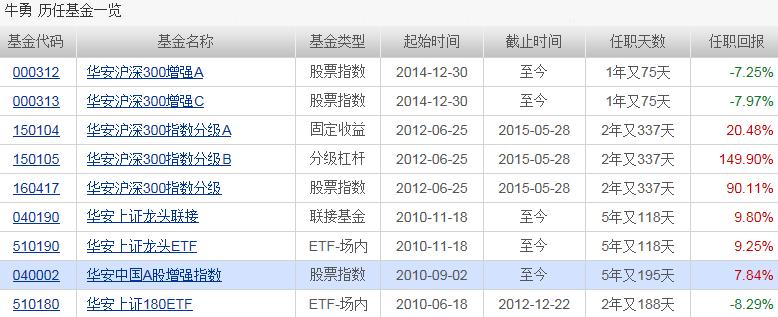 华安a股-华安a股基金净值查询