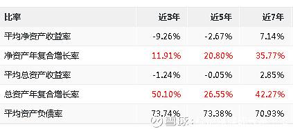 000979-000979中弘股份最新公告