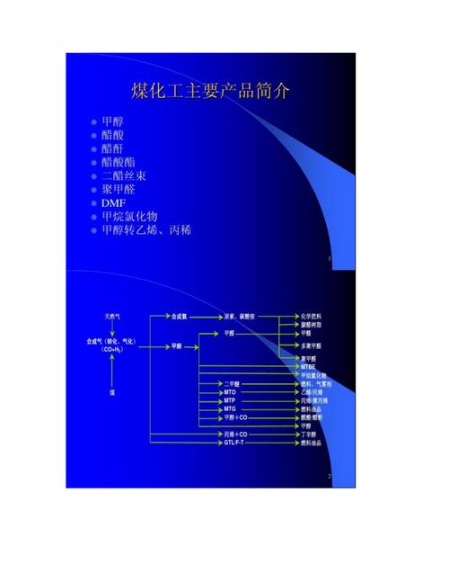 煤化工-煤化工的主要产品