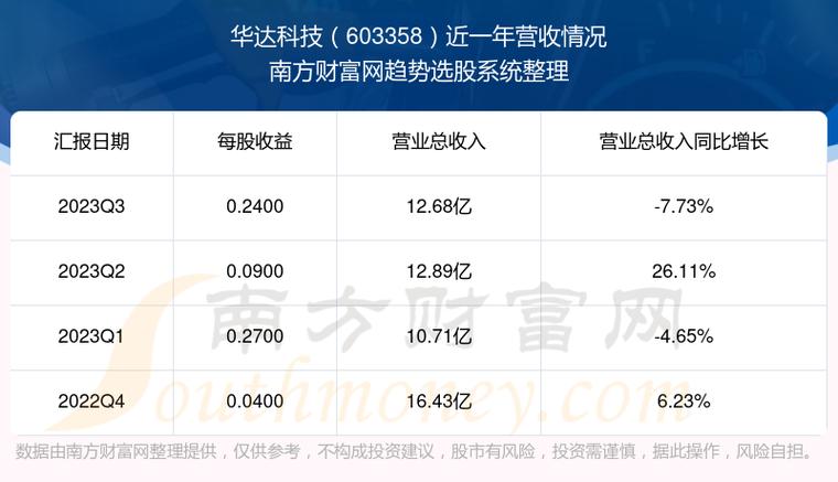 华达-华达科技1月4日盘中涨幅达5%