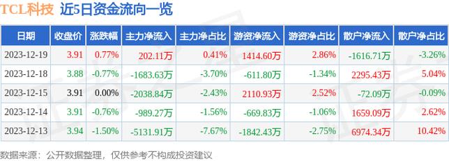 000100-000100股票行情