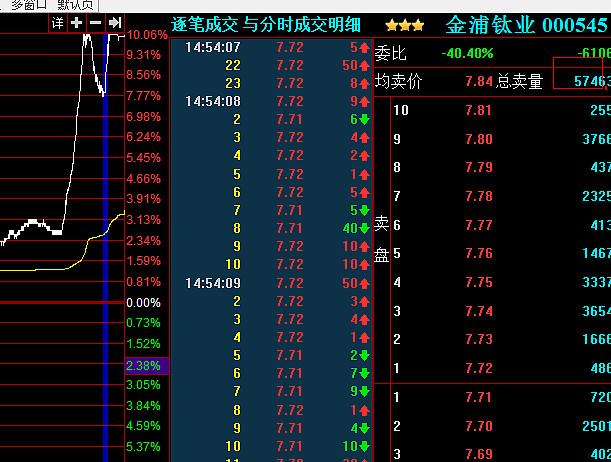 000545股票-000545股票行情