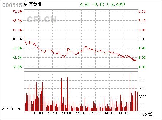 股票000545-股票000545金浦钛业