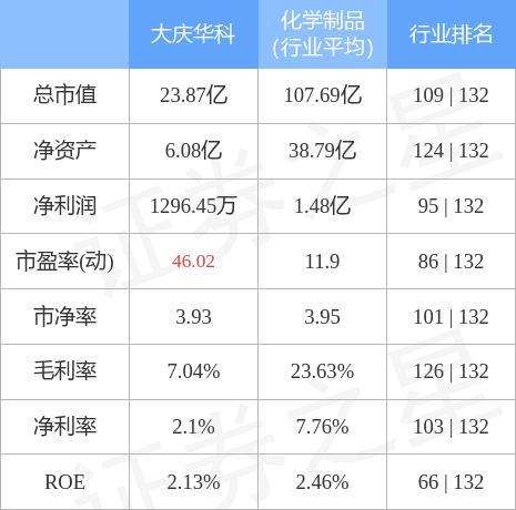 大庆华科股票-大庆华科股票行情