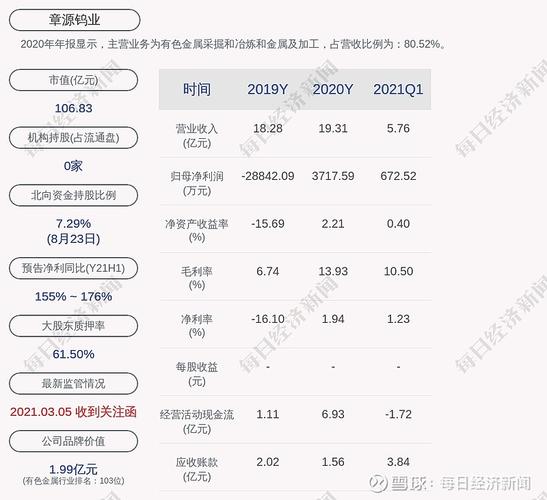 章源钨业股票-章源钨业股票新消息