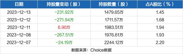 亚光科技-亚光科技被深股通减持