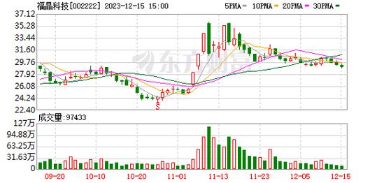 福晶科技-福晶科技被深股通减持