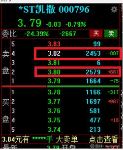 000796股票-000796股票行情