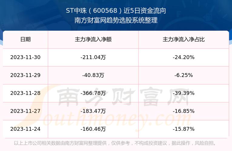 600568股票-600586 股票