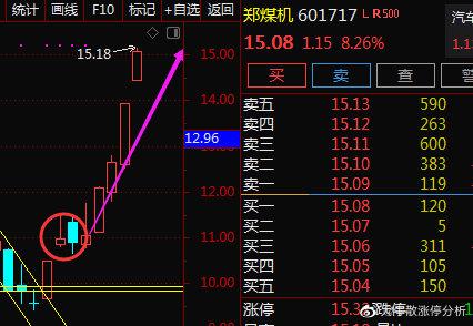601717-601717郑煤机股吧