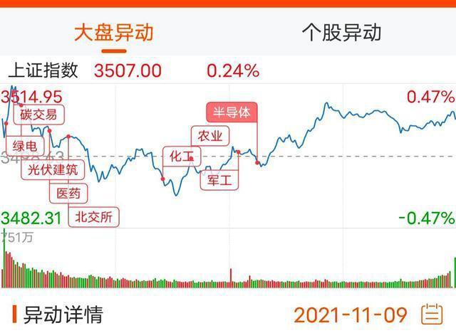 今日大盘上证指数-今日大盘上证指数是多少