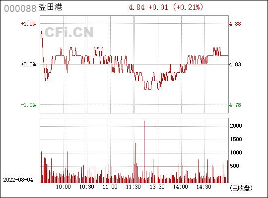 盐田港股票-盐田港股票行情