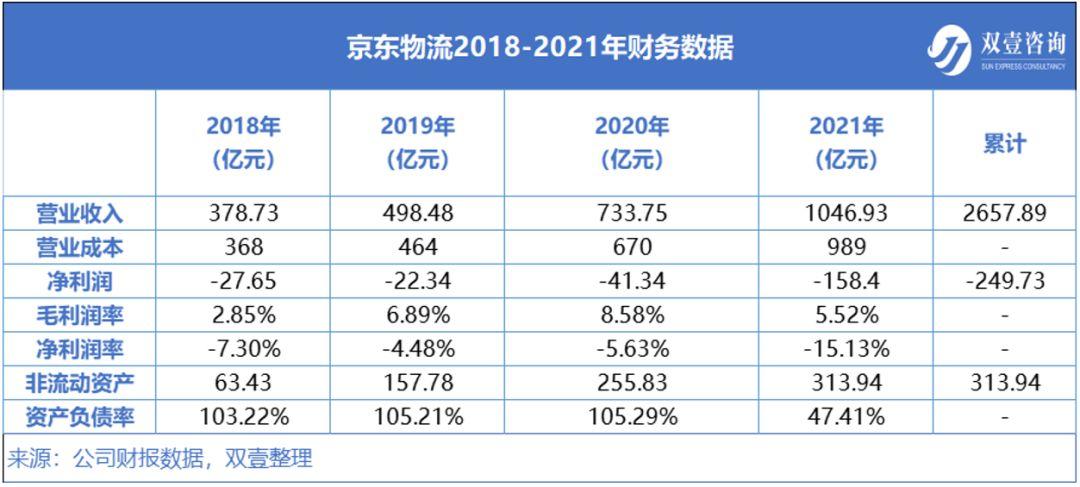 京东市值-京东市值多少亿人民币2023