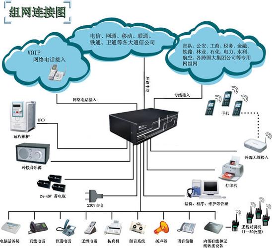 利达信-利达信数字集团电话系统