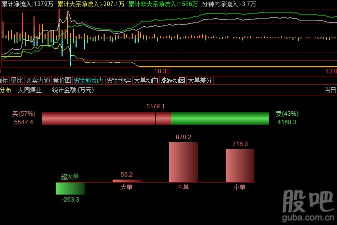 大同煤业股吧-大同煤业股吧东方财富网