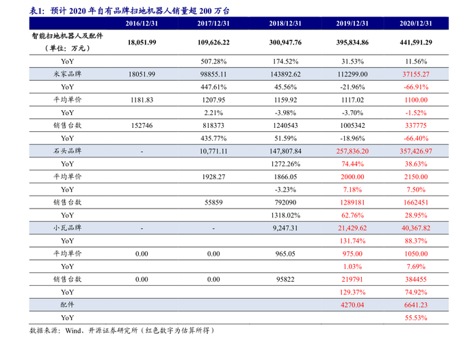 营口港股票-营口港股票改名叫什么