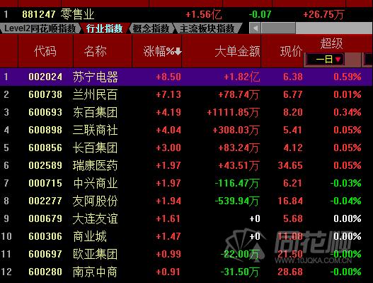 苏宁股价-苏宁股价最高是多少