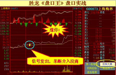 股票600073-梅林股票600073