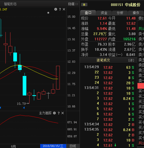 股票000151-股票000151股票价位