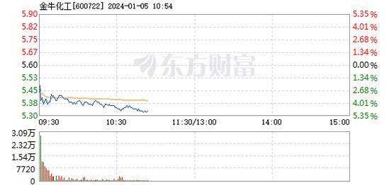 大金重工-大金重工1月5日盘中跌幅达5%