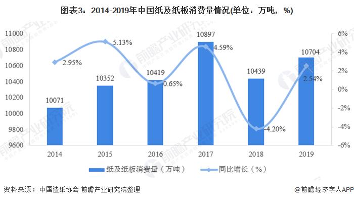纸业行情-纸业行情最新消息