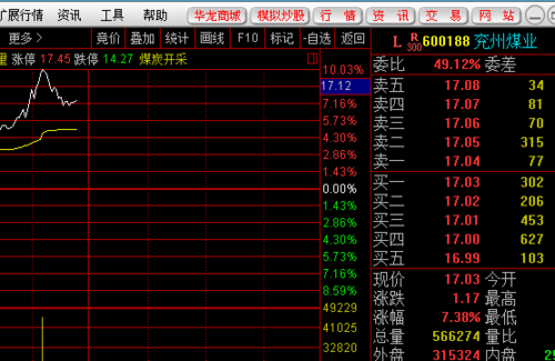 600188股票-600188股票行情