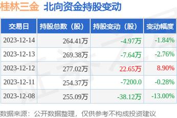 桂林三金股吧-002275桂林三金股吧