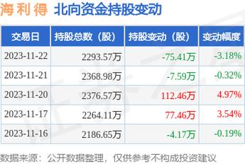 海利得-海利得被深股通减持