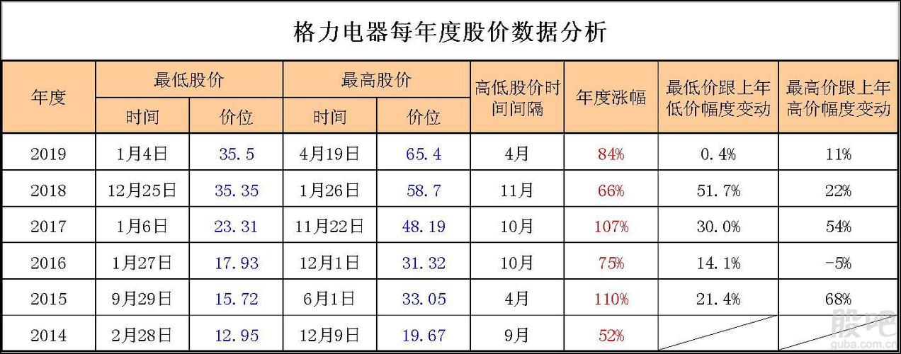 格力股票-格力股票今日价格行情