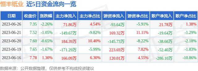 600356恒丰纸业-600356恒丰纸业最新消息