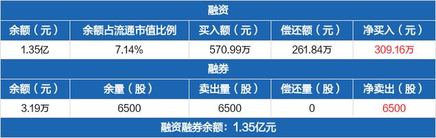 688509-688509正元地信股吧