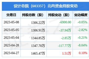 设计总院-设计总院(603357)股吧