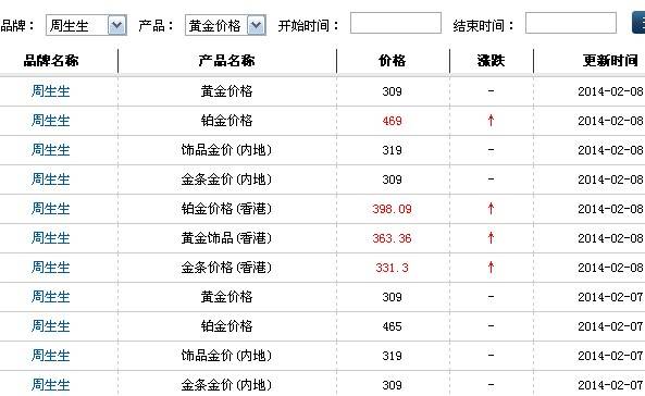 今天香港金价-今天香港金价多少钱一克