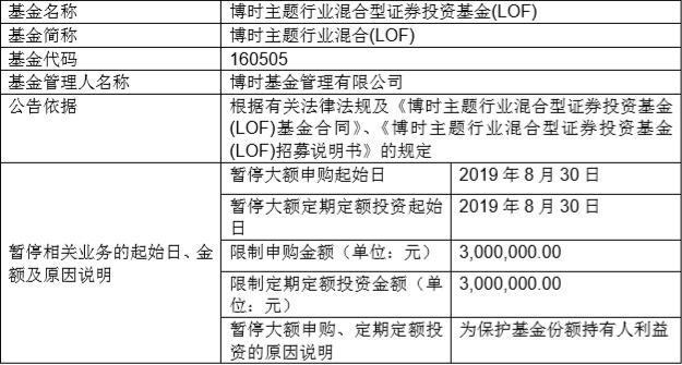 160505-160505博时主题行业基金
