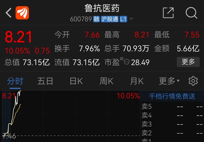 鲁抗医药-鲁抗医药股吧